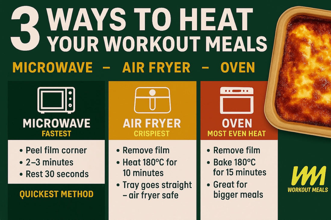 The 3 Best Ways to Heat Your Workout Meals (Microwave, Air Fryer, or Oven)